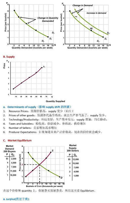 吐血整理—AP微观经济学保姆级学习规划！