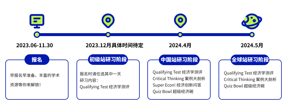 写份旅游攻略也能助力英美申请！？零基础就能打的商赛，还不赶紧上车！