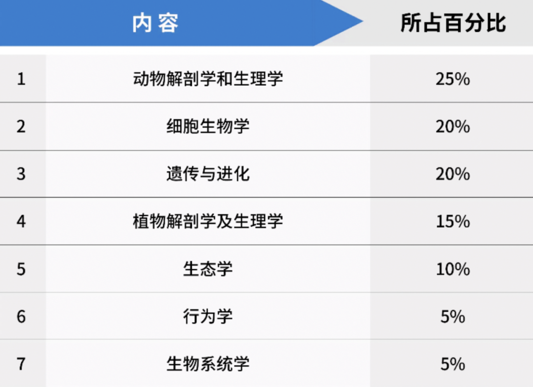 开课通知｜USABO竞赛含金量高吗？报名时间如何安排，进来一文详解！