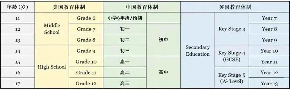 IGCSE必修课避坑指南！IGCSE先修/备考学生快来收藏！