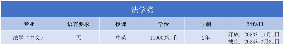 2024Fall | 澳门城市大学正式开放申请（附：各专业申请要求）