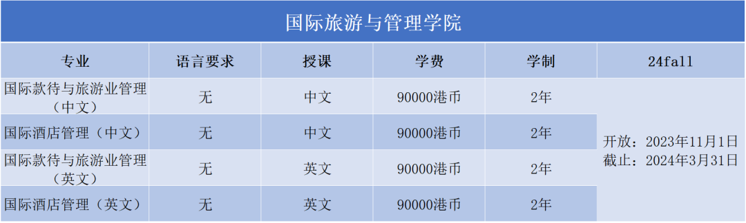 2024Fall | 澳门城市大学正式开放申请（附：各专业申请要求）