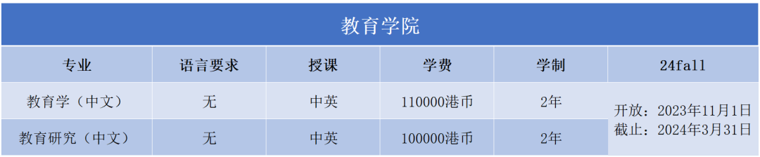 2024Fall | 澳门城市大学正式开放申请（附：各专业申请要求）