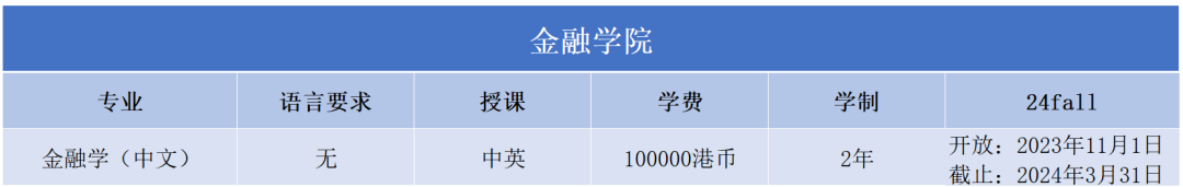 2024Fall | 澳门城市大学正式开放申请（附：各专业申请要求）