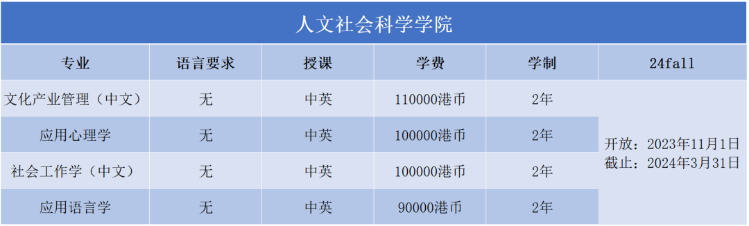 2024Fall | 澳门城市大学正式开放申请（附：各专业申请要求）