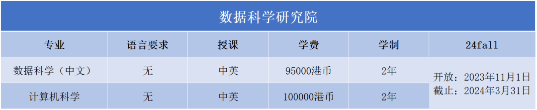 2024Fall | 澳门城市大学正式开放申请（附：各专业申请要求）