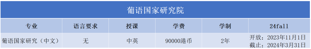 2024Fall | 澳门城市大学正式开放申请（附：各专业申请要求）