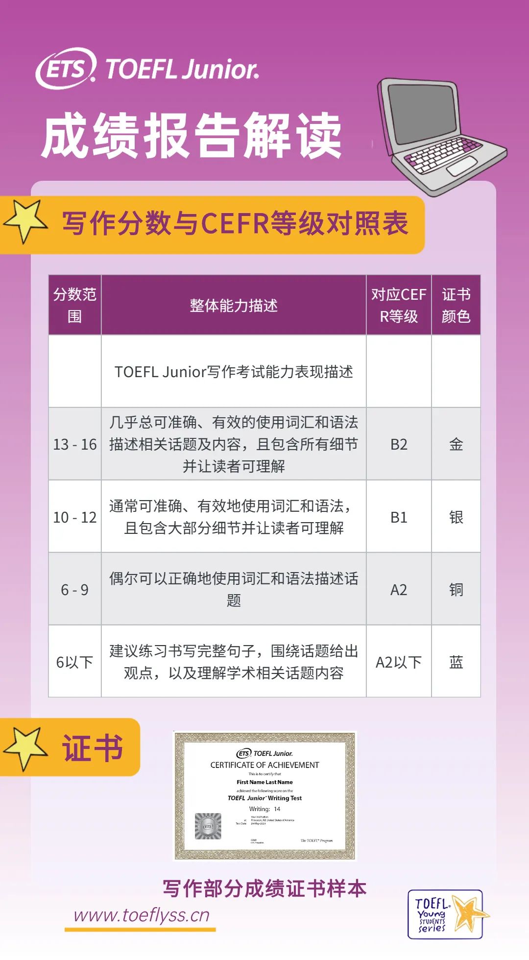 叮~您的TOEFL Junior成绩单证书使用攻略请查收！