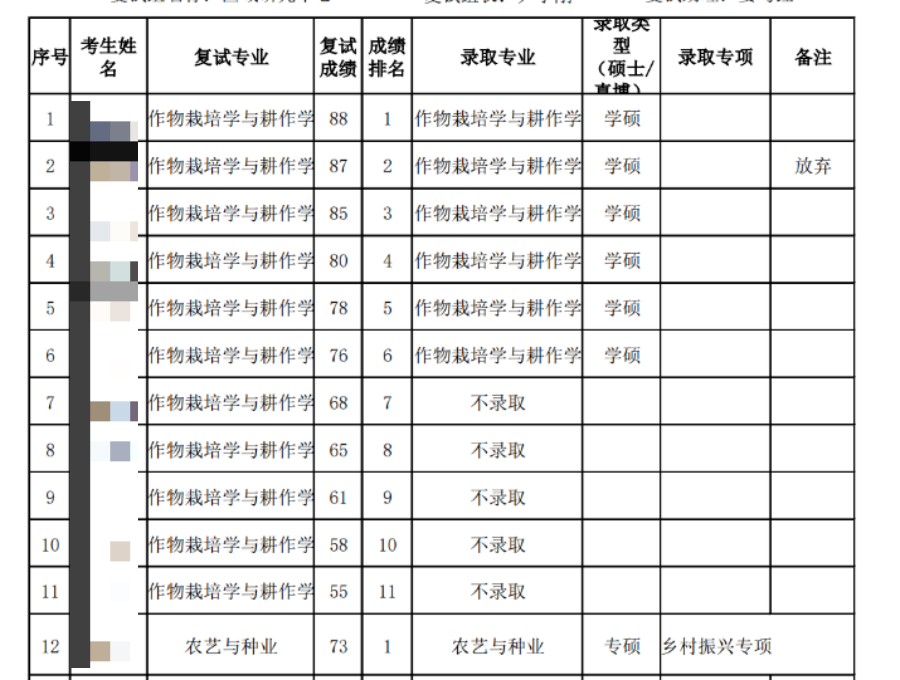 为什么越来越多的学校不公布本科生源了？