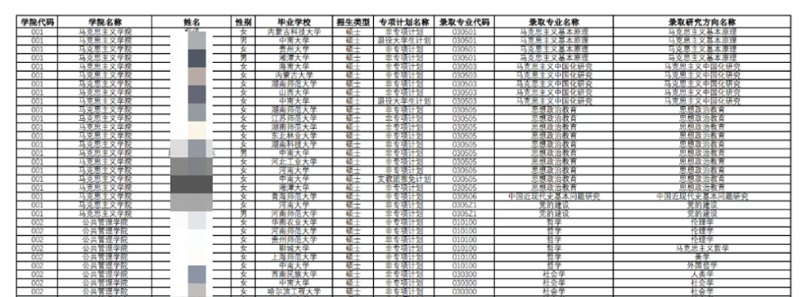 为什么越来越多的学校不公布本科生源了？