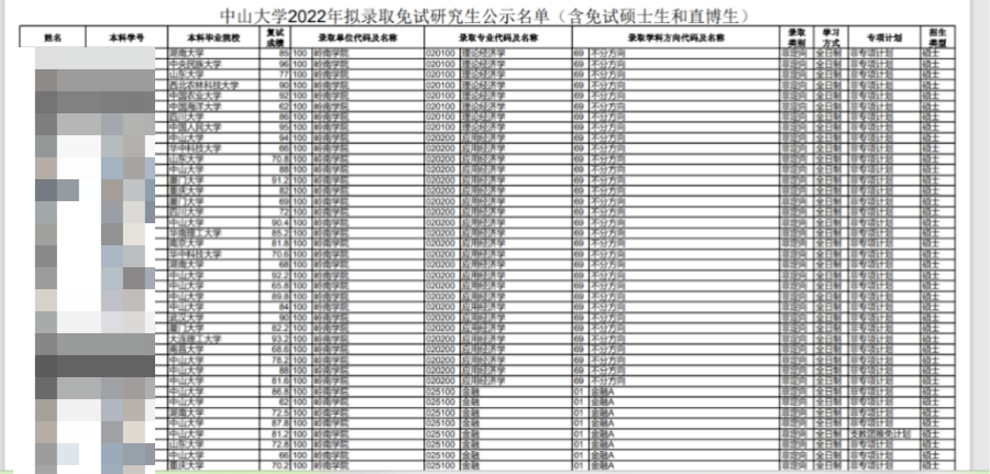 为什么越来越多的学校不公布本科生源了？