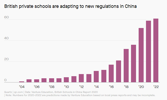 亚洲疯狂扩张中！英国多所顶级私校转去印度建新校区？！