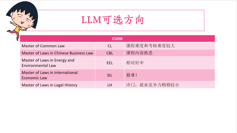 从法大到港大港中文双斩：香港LLM/JD有何区别？就业前景与薪资高低全在这了！