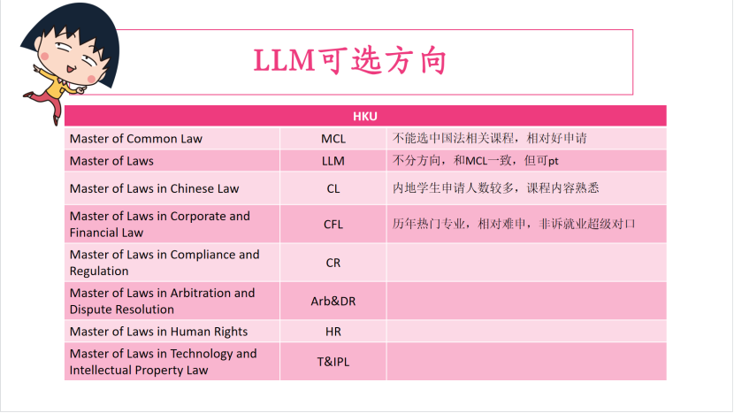 从法大到港大港中文双斩：香港LLM/JD有何区别？就业前景与薪资高低全在这了！