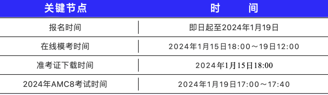 开课通知｜2024年AMC8竞赛报名已经开始，进来详看备考攻略！内附报名官网链接