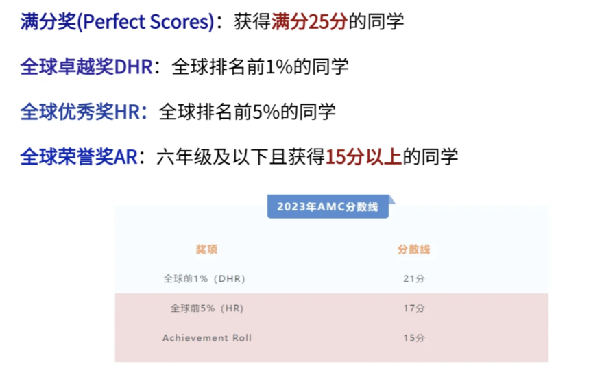 开课通知｜2024年AMC8竞赛报名已经开始，进来详看备考攻略！内附报名官网链接