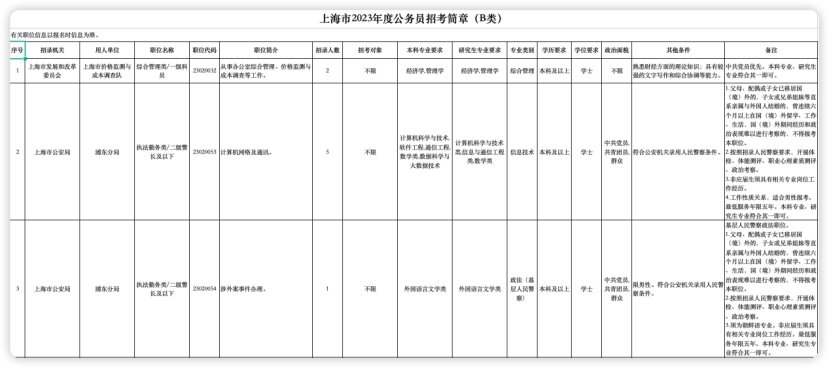 留学生考公太香了！如何选择院校专业才能发挥最佳优势?