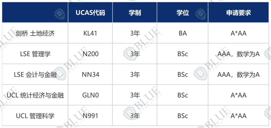 G5爆款经济商科专业有哪些？（附申请指南）