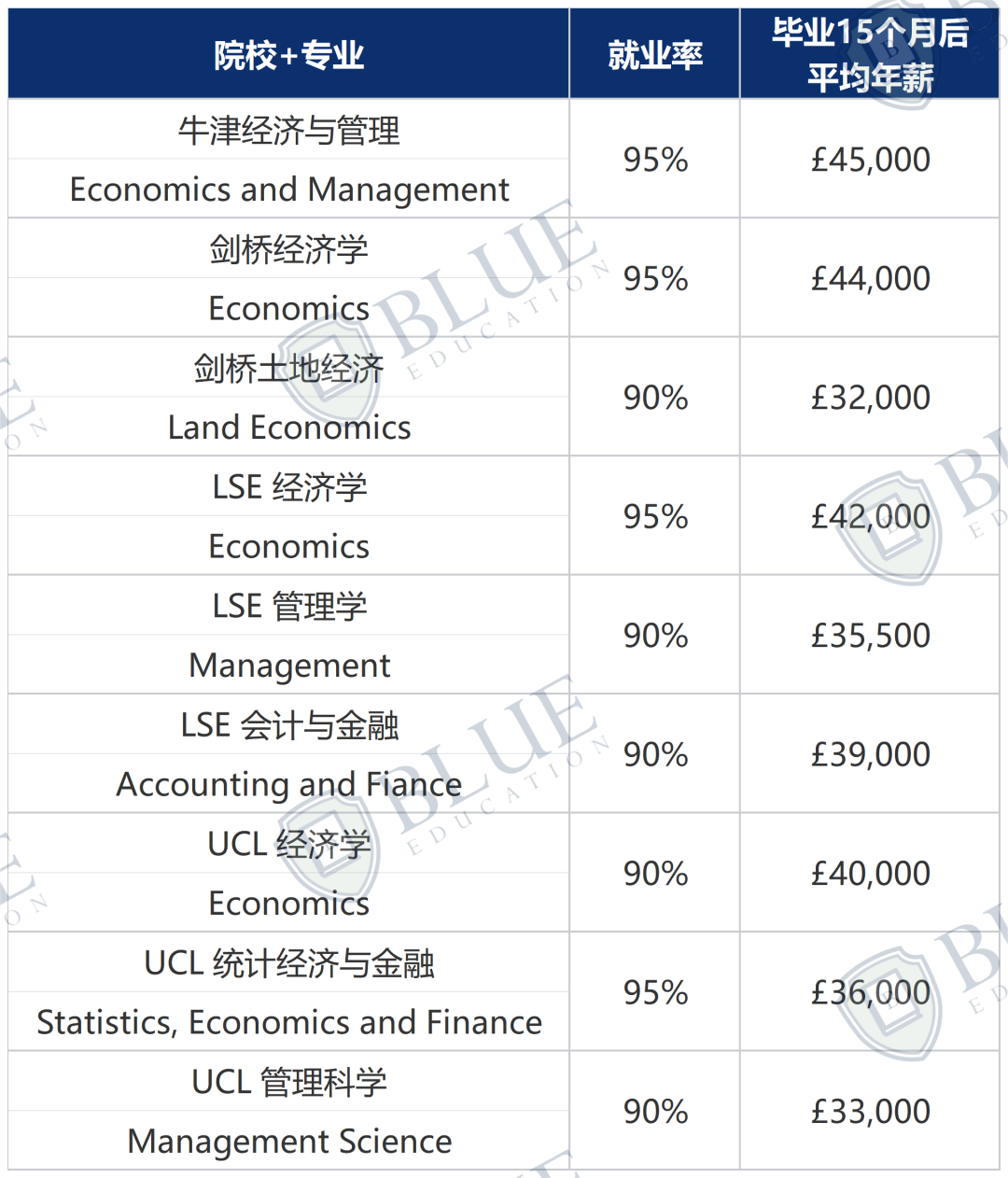 G5爆款经济商科专业有哪些？（附申请指南）