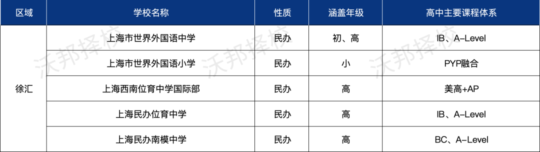 择校必看！上海16区国际教育资源盘点