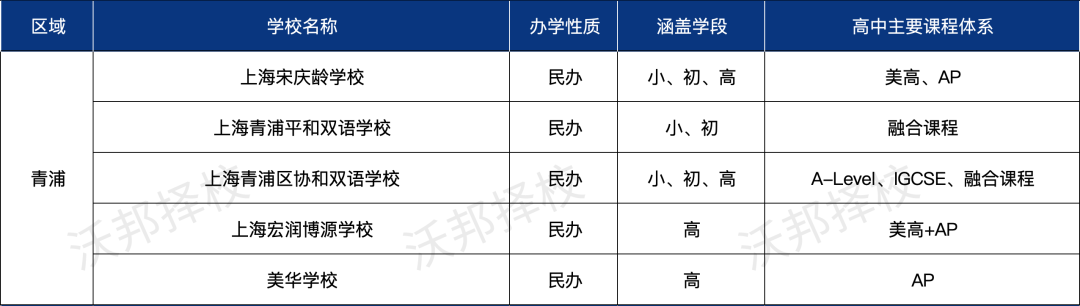 择校必看！上海16区国际教育资源盘点