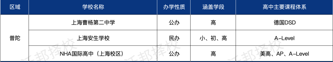 择校必看！上海16区国际教育资源盘点