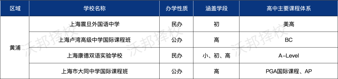 择校必看！上海16区国际教育资源盘点