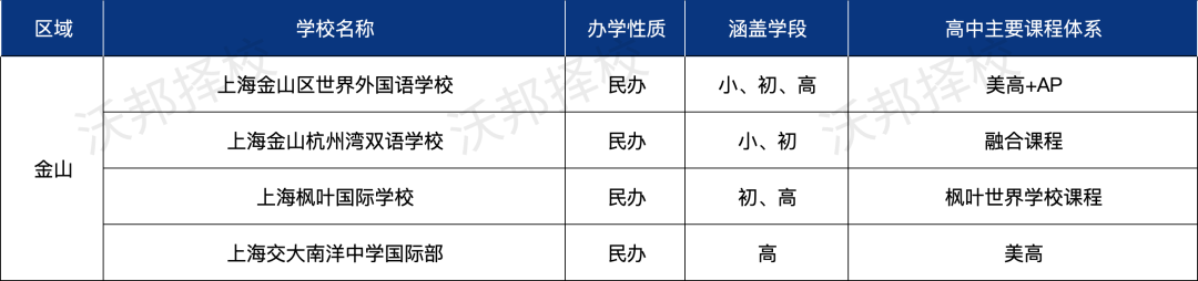 择校必看！上海16区国际教育资源盘点