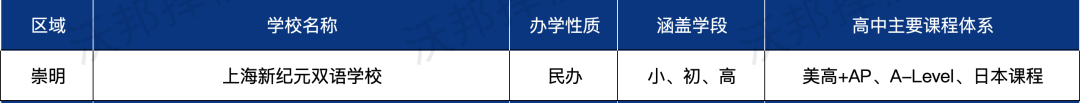 择校必看！上海16区国际教育资源盘点