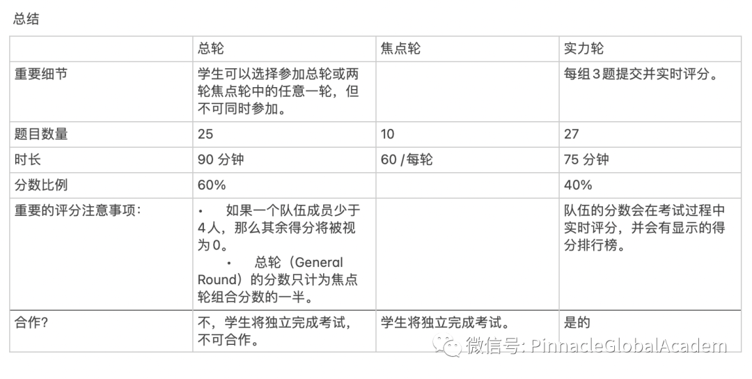 美国4大数竞之一>>>BMT开赛