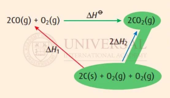 理综教研｜化学 U2焓变专题易错点精讲