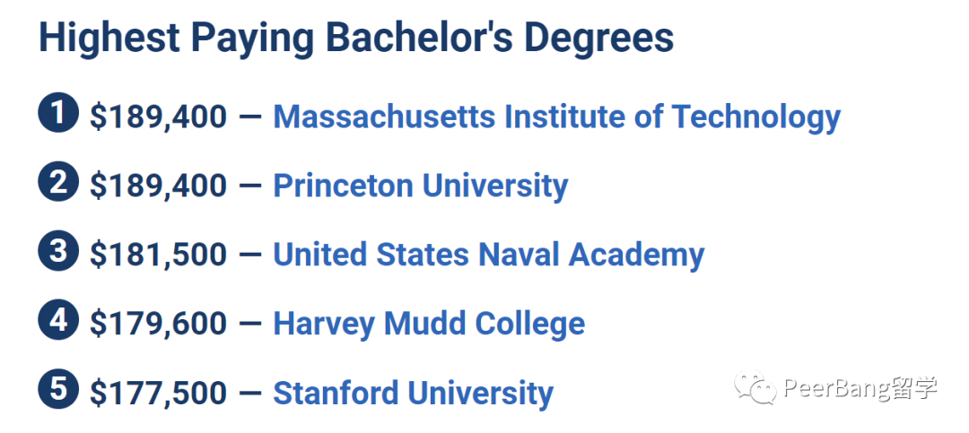 美国哪些大学毕业生薪资高？原来藤校很拉胯…