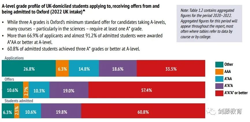 2023年牛剑本科录取报告解析：什么样的成绩才能获得牛津剑桥的青睐?