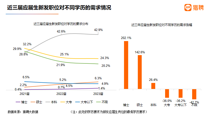 明年保研名额还会增加吗？会带来哪些连锁反应？