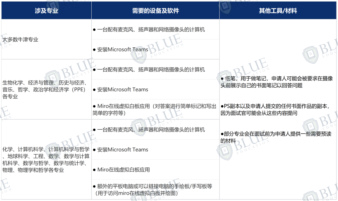 牛剑视频面试软件，保姆级使用指南！