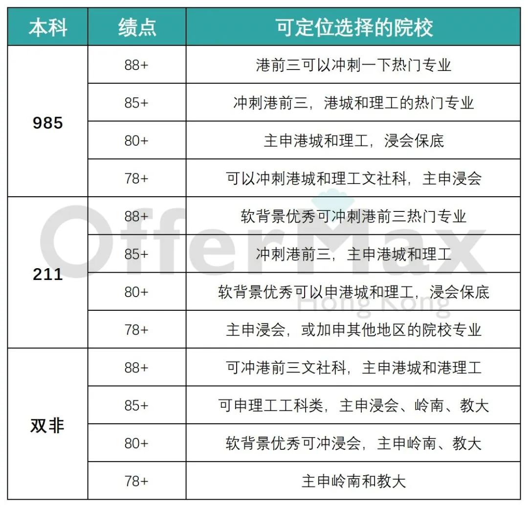 24Fall香港研究生现在开始准备还来得及吗？