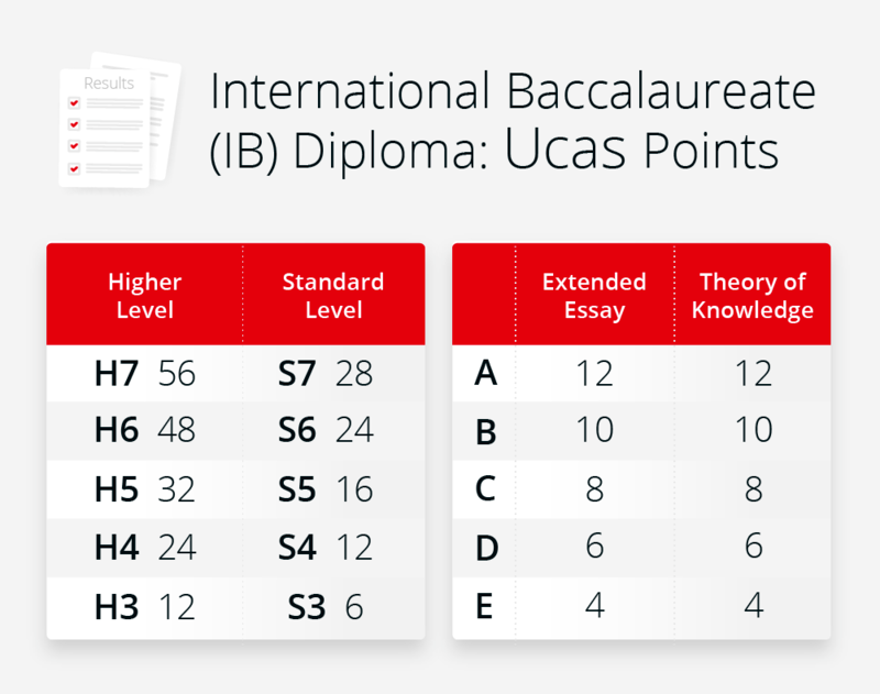 英国大学是否更偏爱A-Level学生？IB申英国会被“针对”吗？事实是……