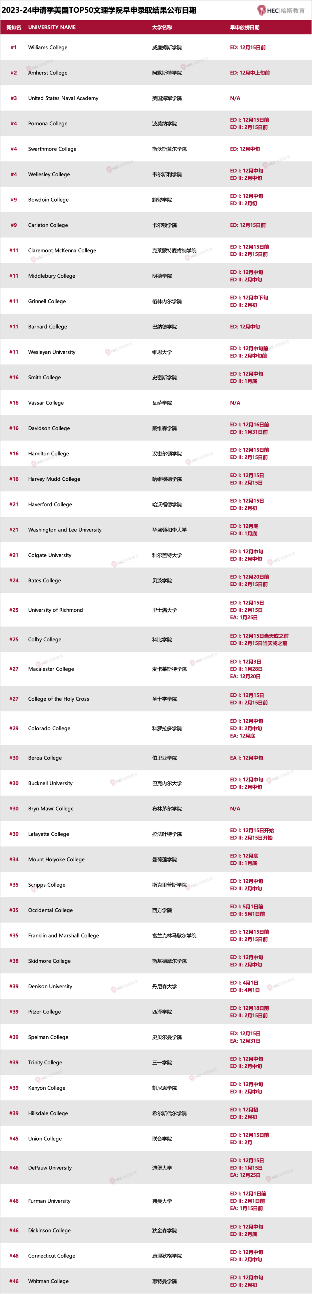 2023-24申请季美国大学早申放榜日期汇总！快快收藏！