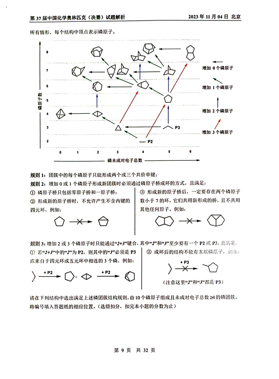 第37届中国化学奥林匹克决赛首日试题发布！命题风格变化显著，题量是最大考验