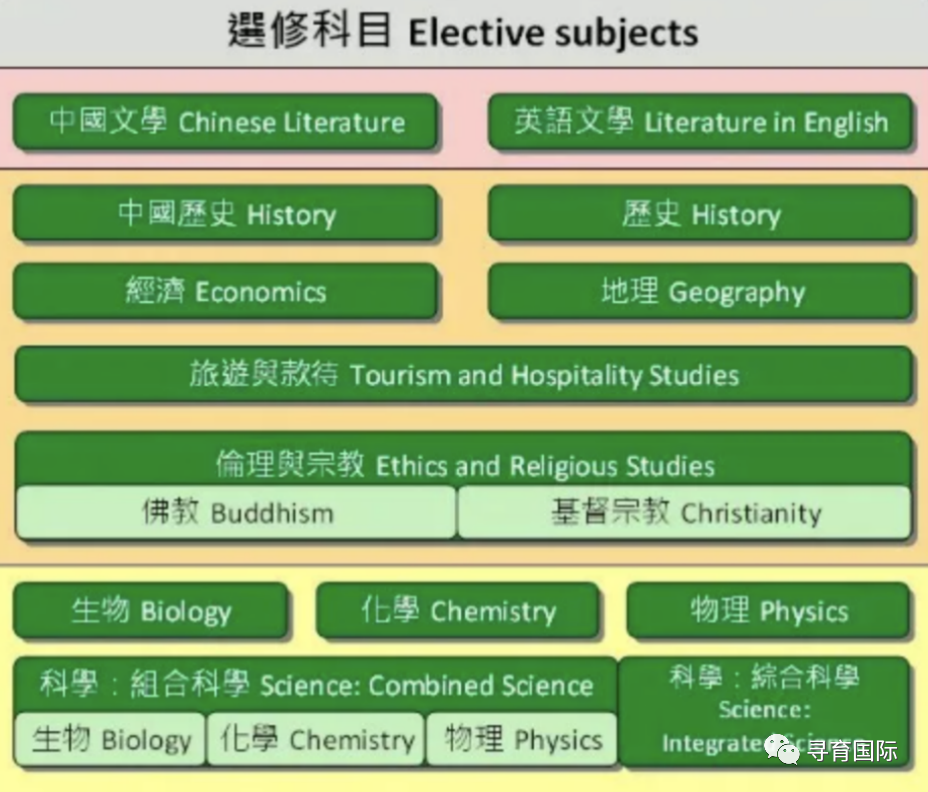 考培｜一篇读懂香港高考DSE