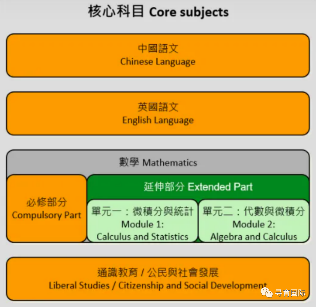 考培｜一篇读懂香港高考DSE