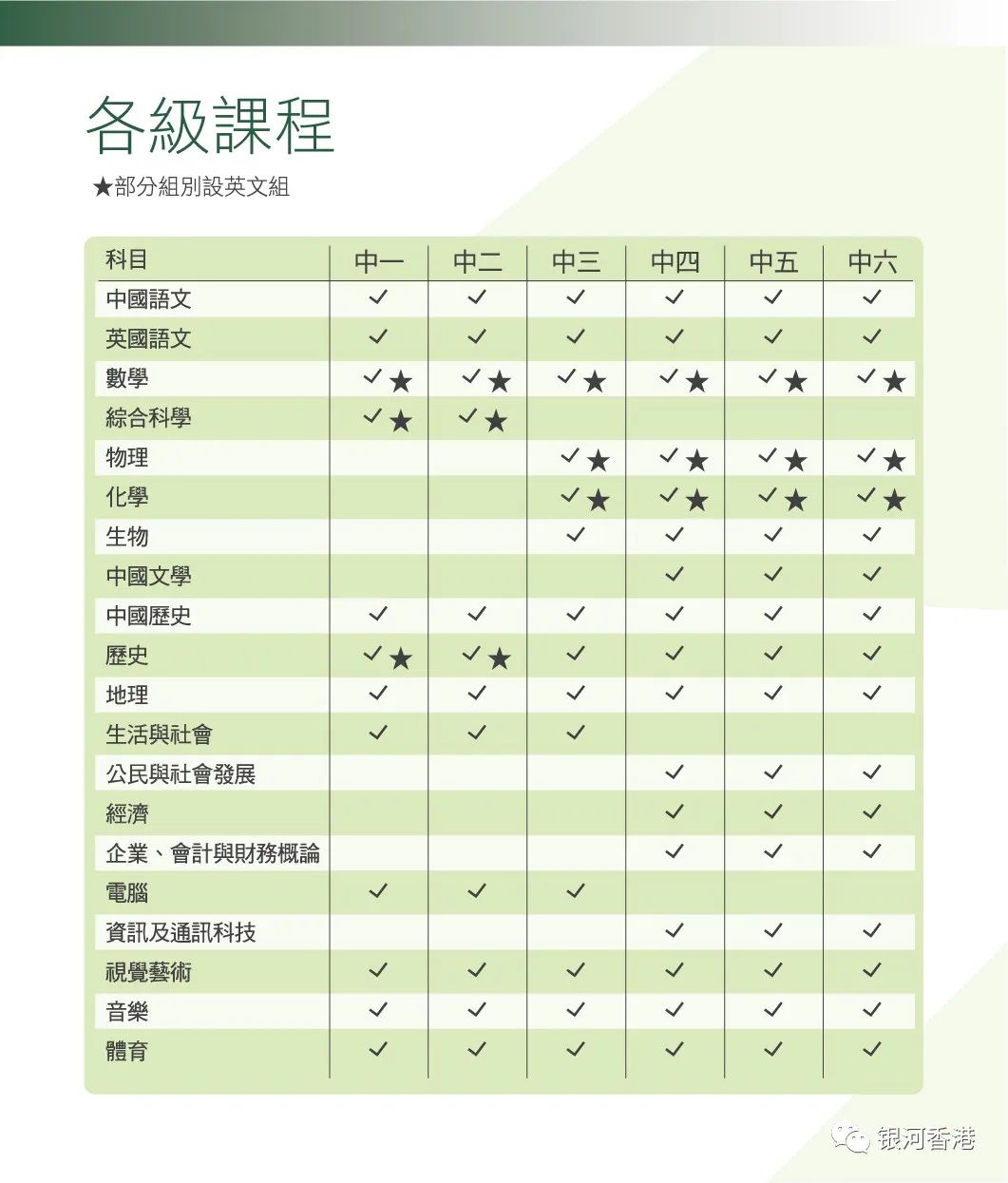 港岛区唯一寄宿中学—培侨中学的中1入学申请、中1-中4插班时间定了！