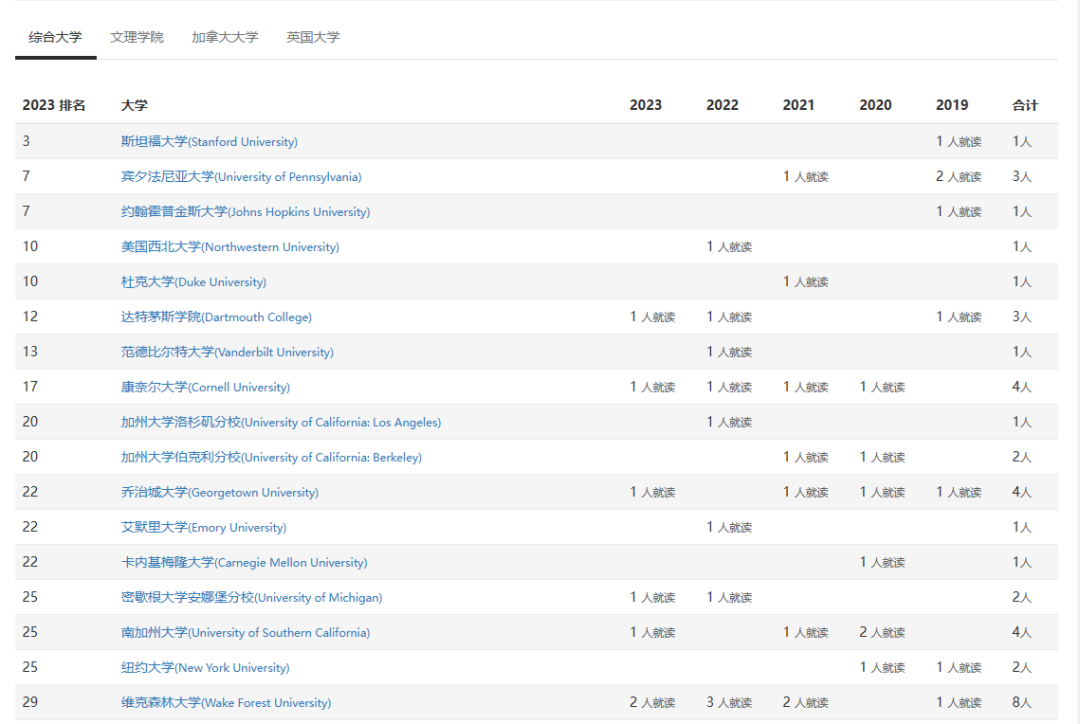 全美唯一一所拥有动物园的高中—Millbrook School