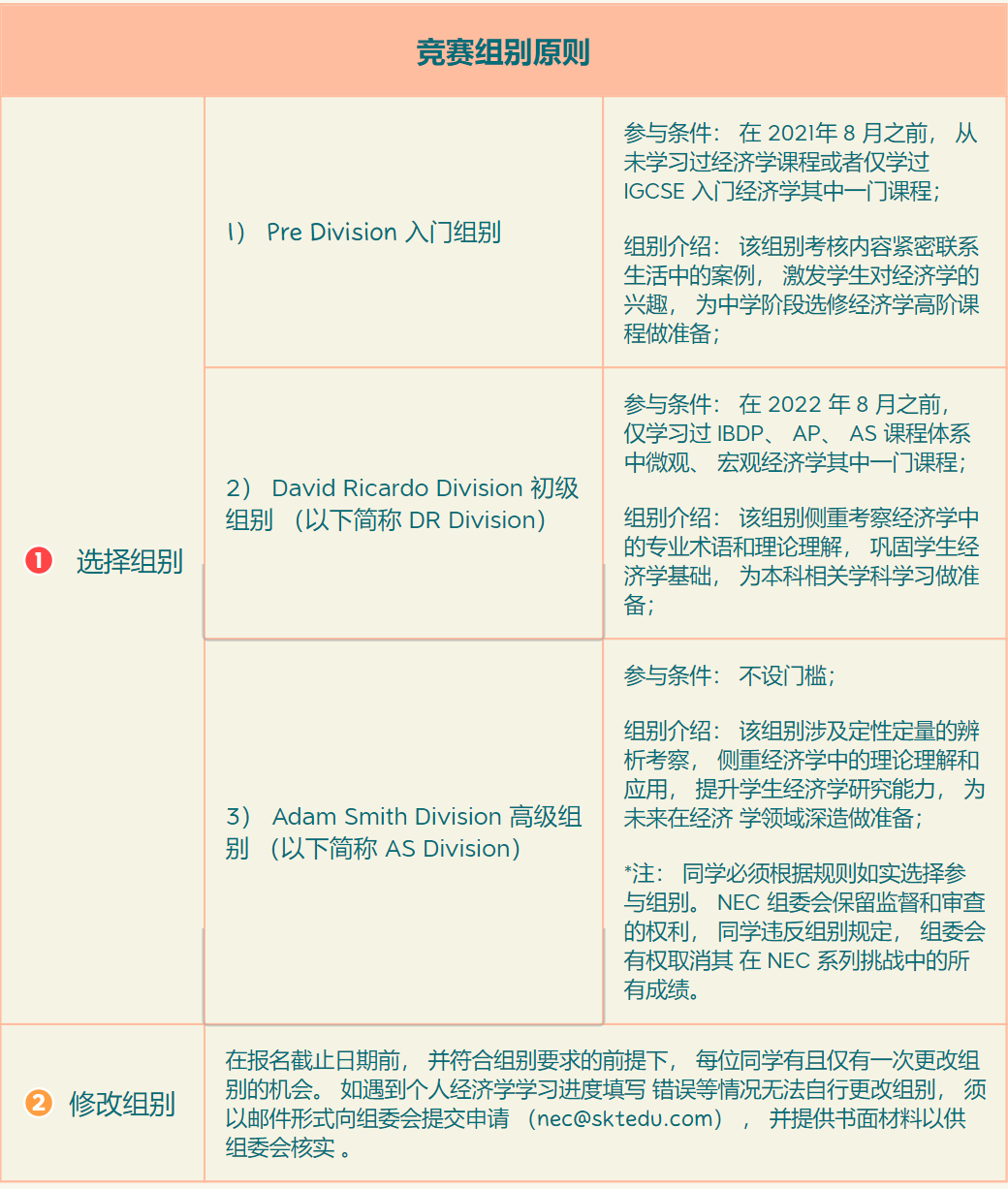 NEC竞赛报名时间即将截止！经济er冲名校利器，三个难度，总有一个适合你！