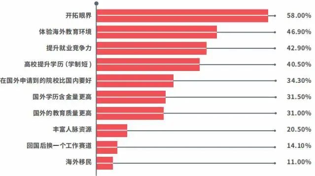 2024国内考研人数或将突破500w！研究生转战海外成主流留学群体