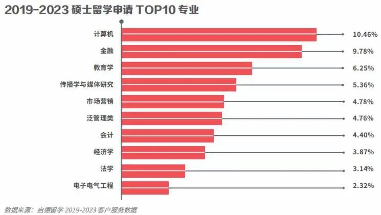 2024国内考研人数或将突破500w！研究生转战海外成主流留学群体