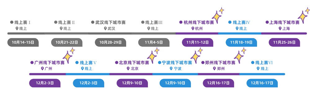 网友面基、围观大佬对决的机会来了！｜秋季线下城市赛场地介绍