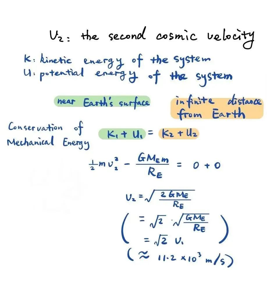 Cosmic Velocities and Schwarzschild radius (宇宙速度和史瓦西半径)