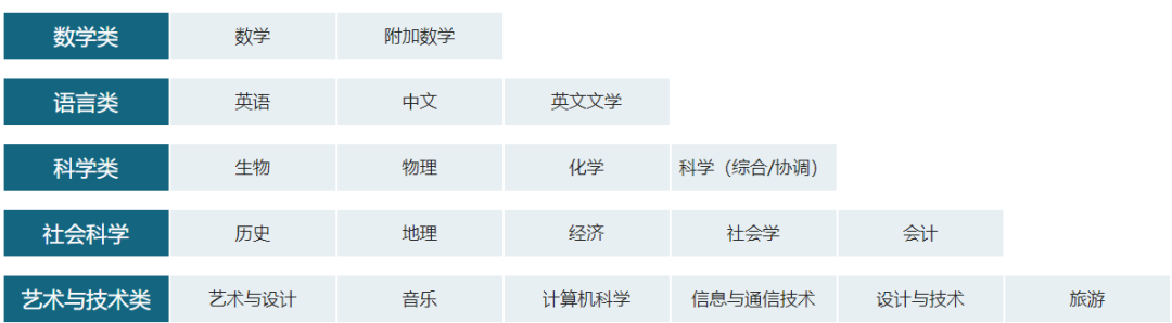 明年IGCSE大考，这些国际学校学生要注意了，模块化改革是利是弊？