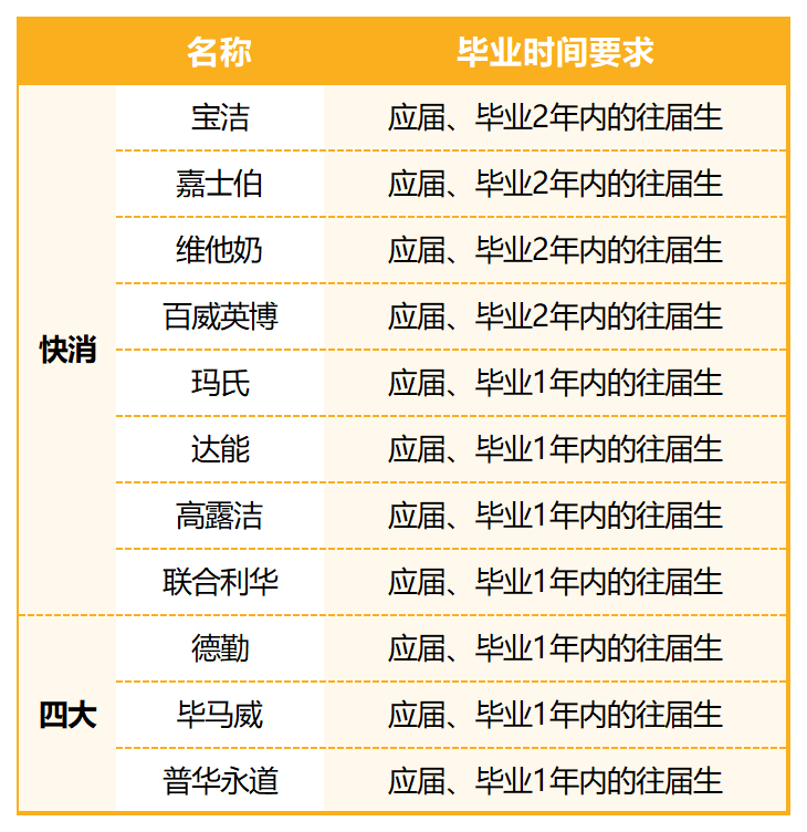 几十万出国读一年硕，回国找工作不是应届生？